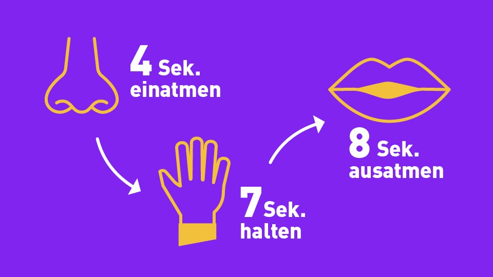 Fahrangst 4-7-8 Grafik 4 Sekunden einatmen → 7 Sekunden halten → 8 Sekunden ausatmen